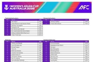 7名中国足协裁判人员入选2026年女子亚洲杯,创历史入选人数新高